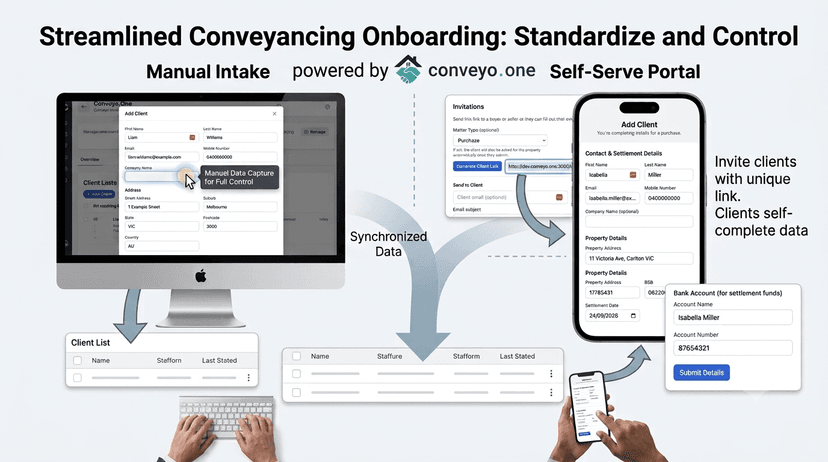 Document Automation