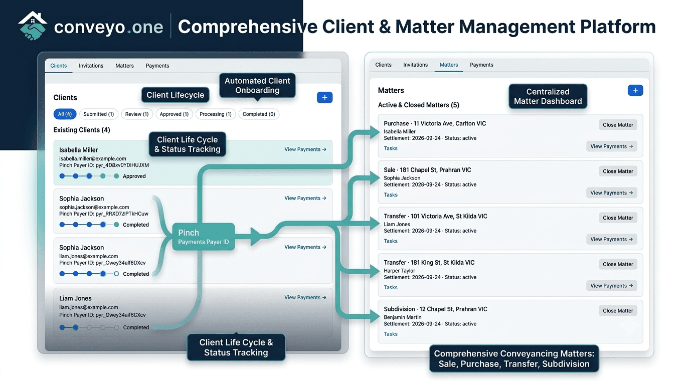 Matter Dashboard View