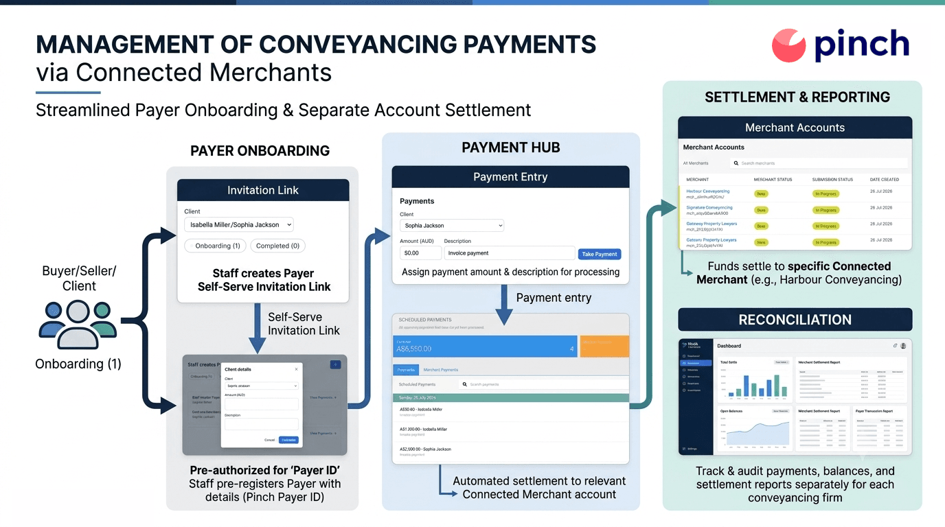 Document Generation